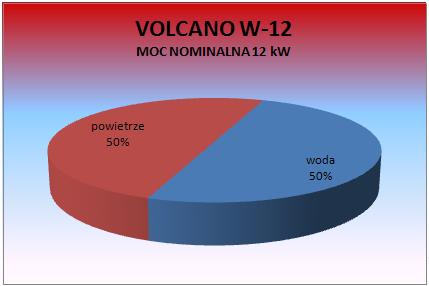 Volcano W12